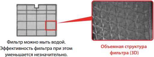 Кондиционер Mitsubishi Electric Standart MSZ-AP-VG / MUZ-AP-VG - Фильтрация